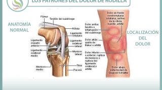 De de tipos rodilla lesiones